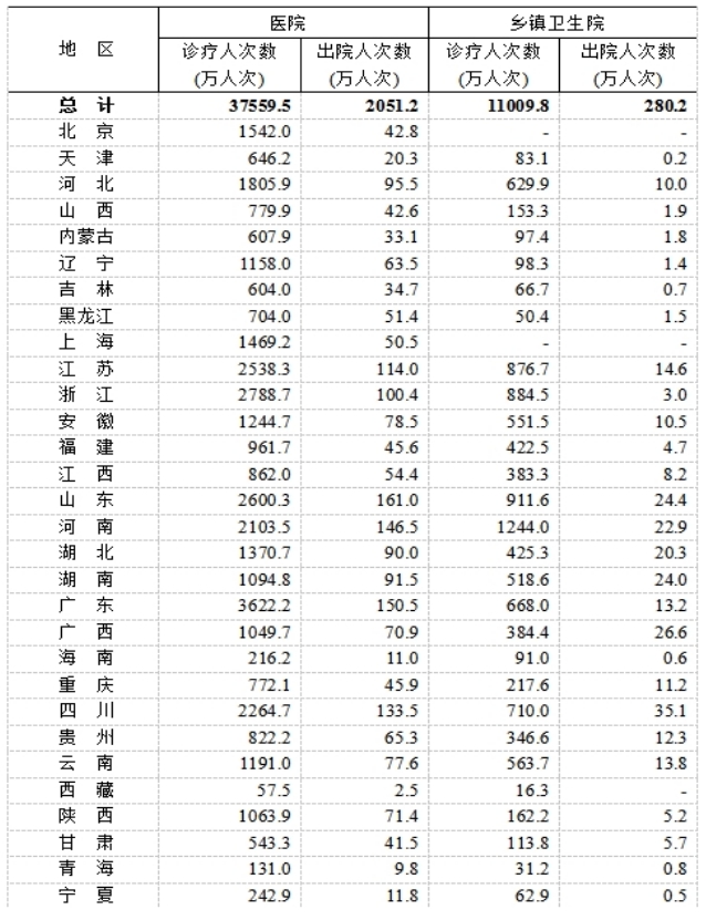 医院绩效咨询 医院绩效咨询