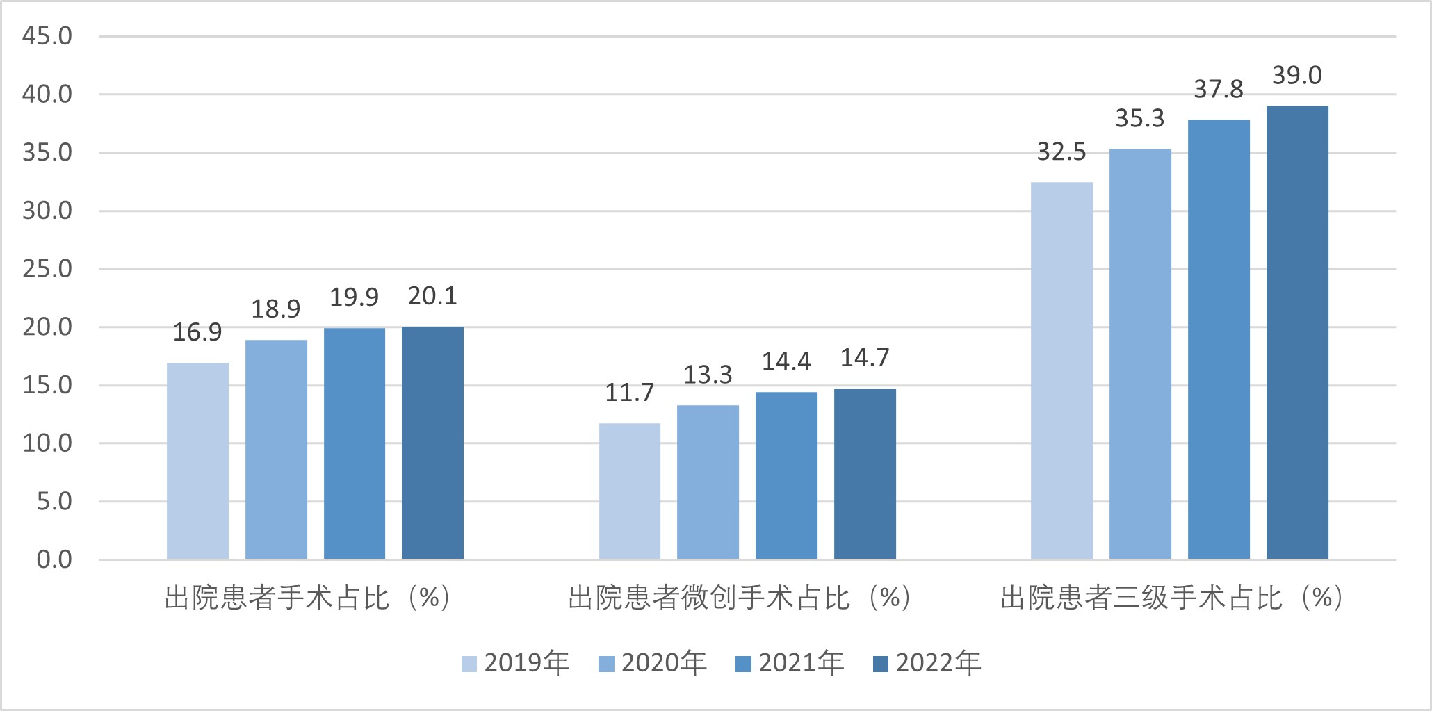医院绩效咨询
