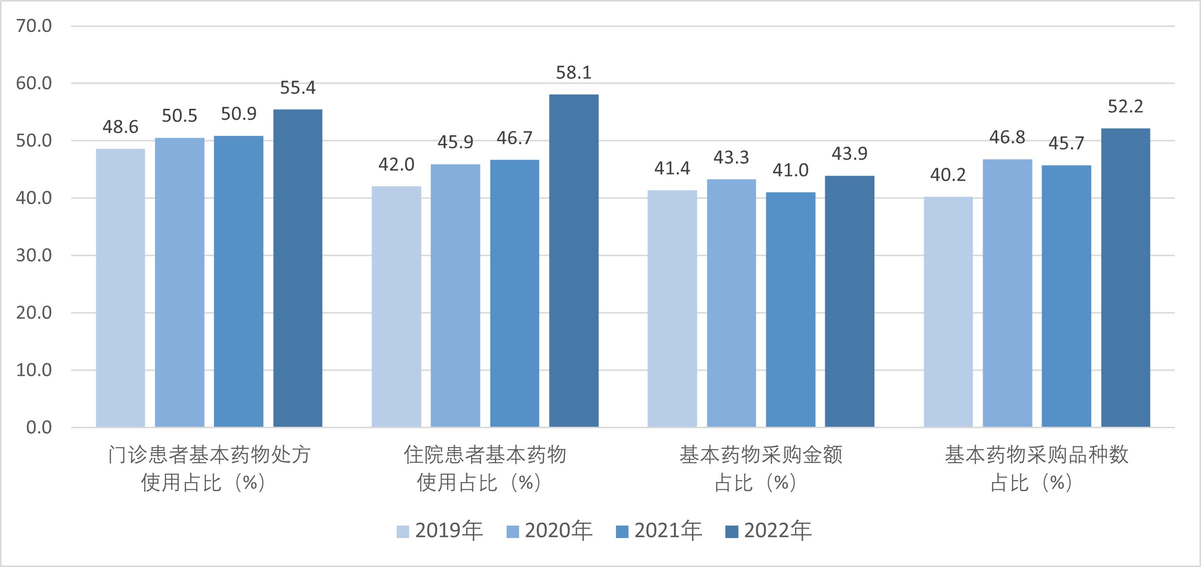 医院绩效咨询