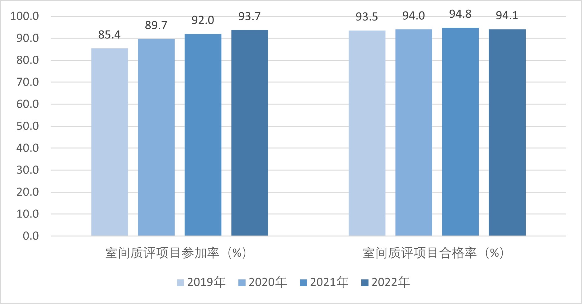 医院绩效咨询