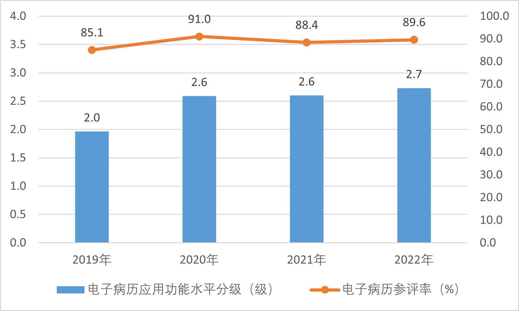 医院绩效咨询