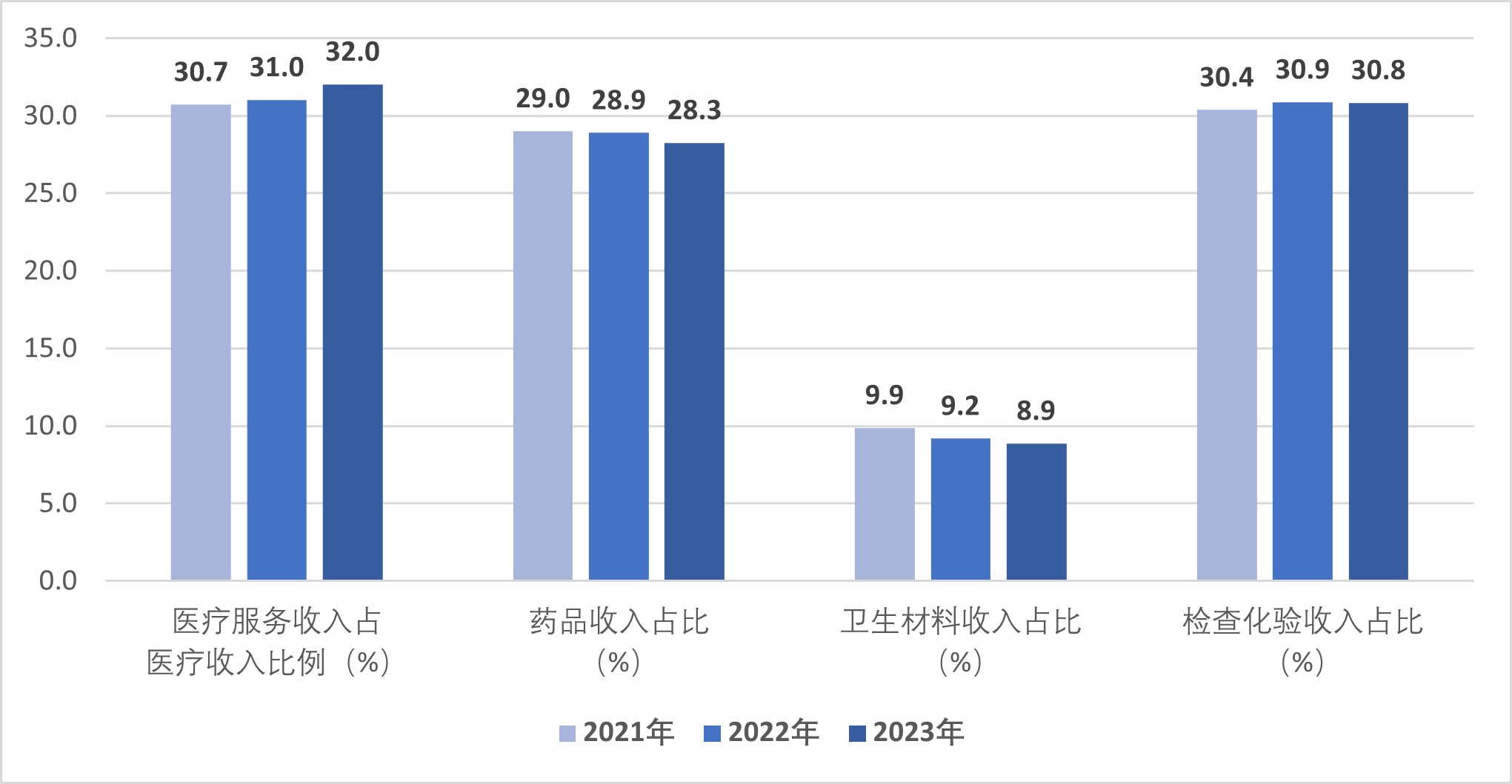 医院绩效咨询