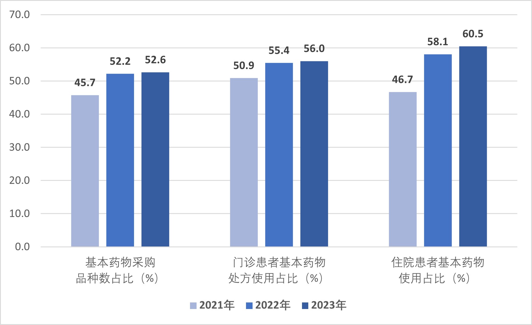 医院绩效咨询