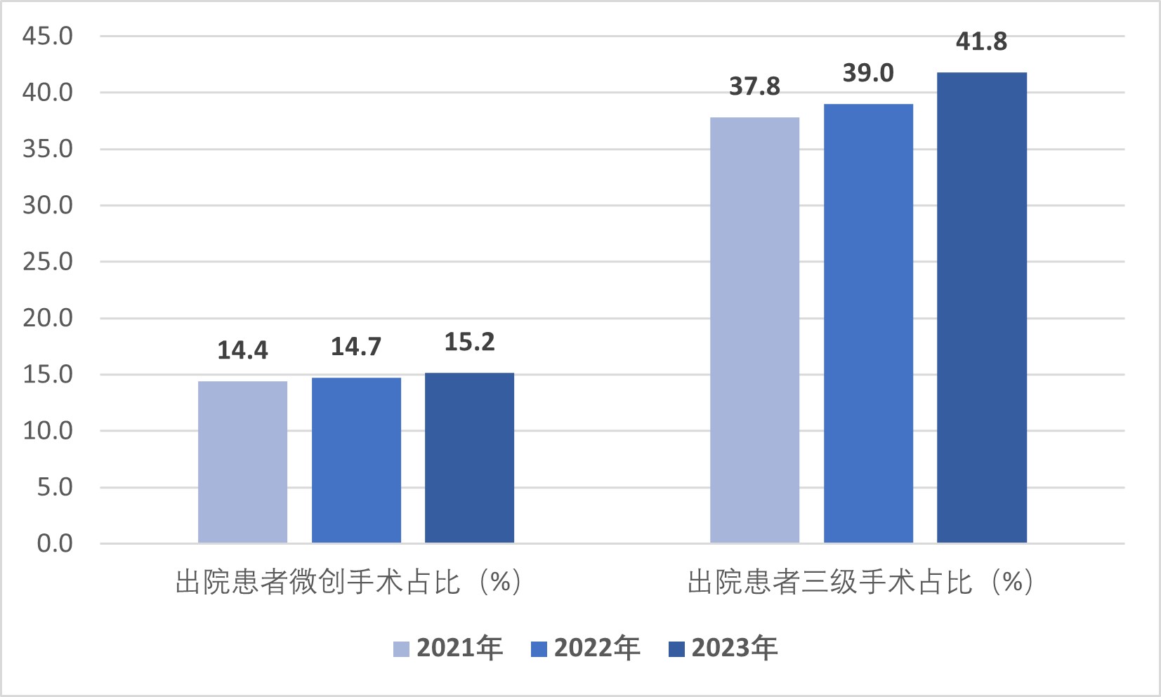 医院绩效咨询