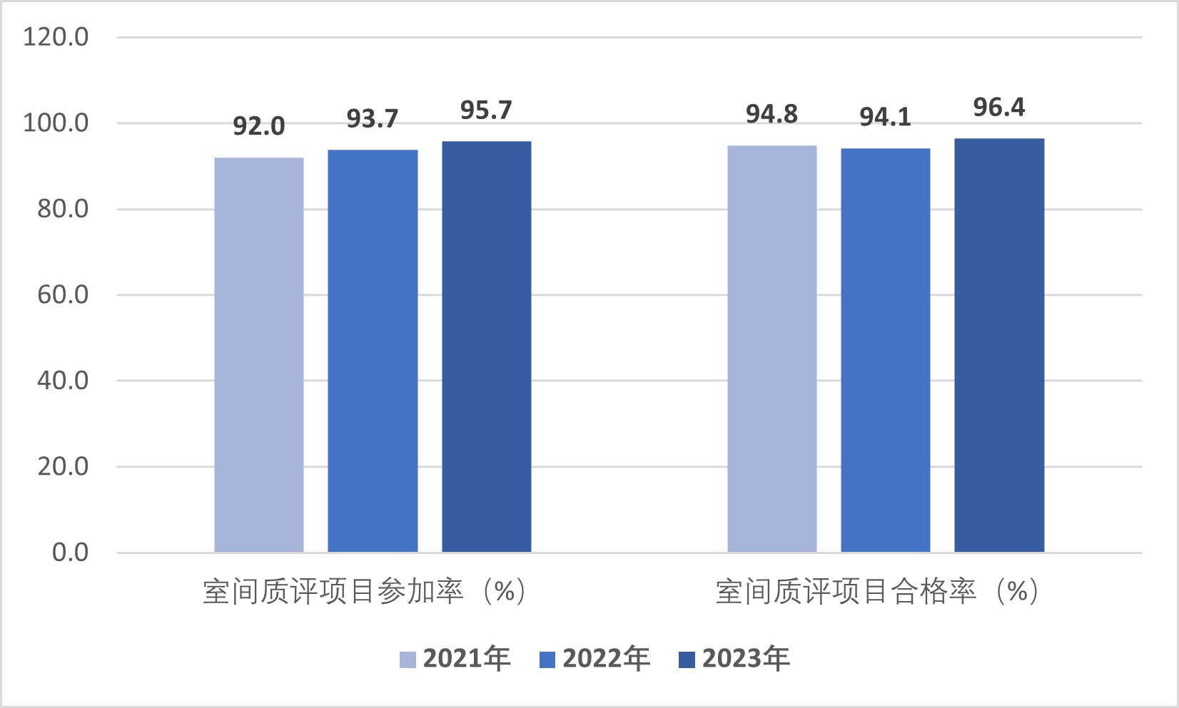 医院绩效咨询