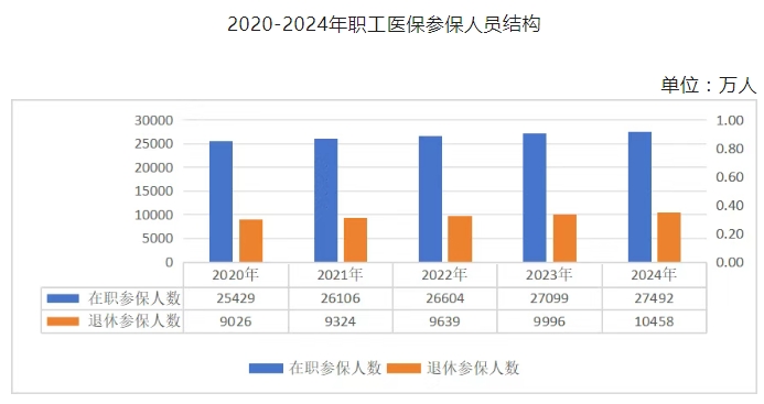 医院绩效咨询