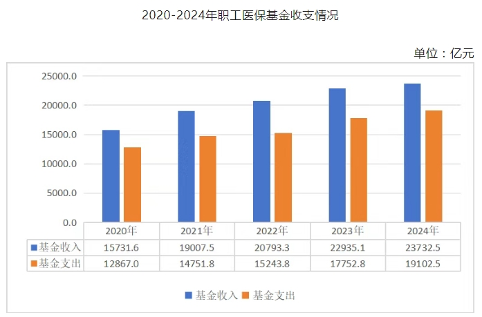 医院绩效咨询