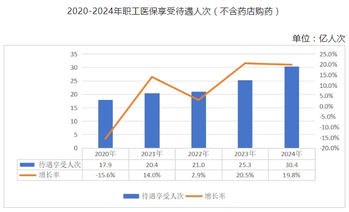 医院绩效咨询