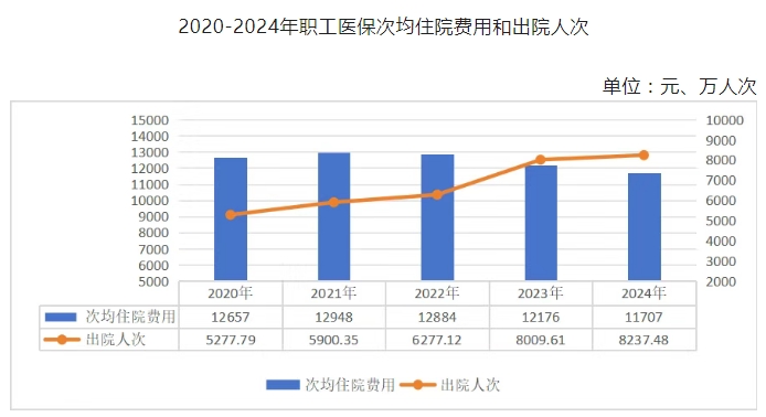 医院绩效咨询