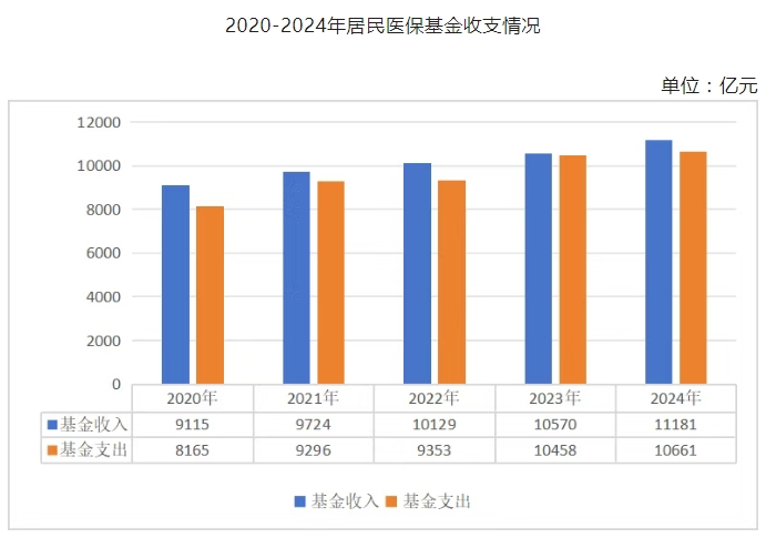 医院绩效咨询