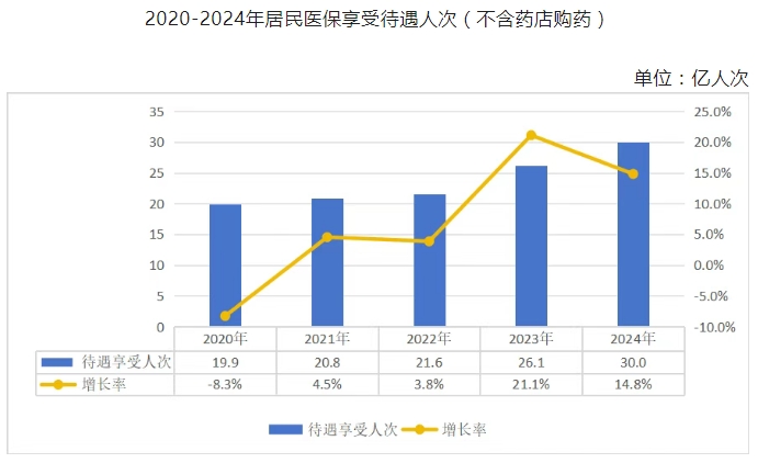 医院绩效咨询