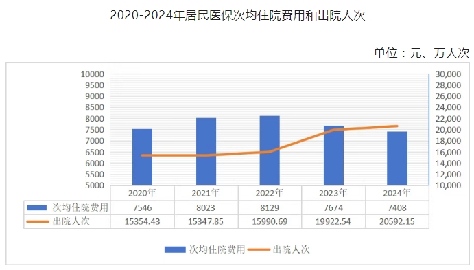 医院绩效咨询