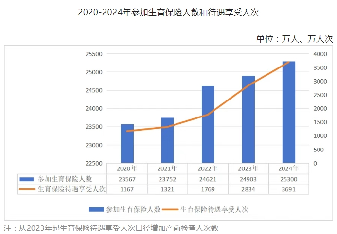 医院绩效咨询