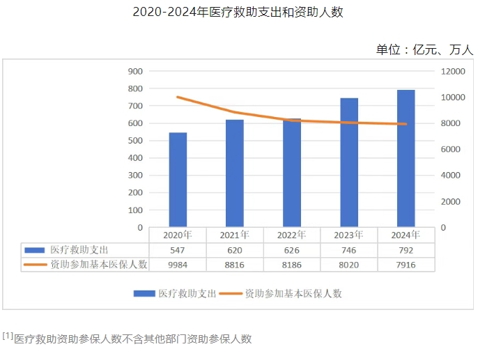 医院绩效咨询