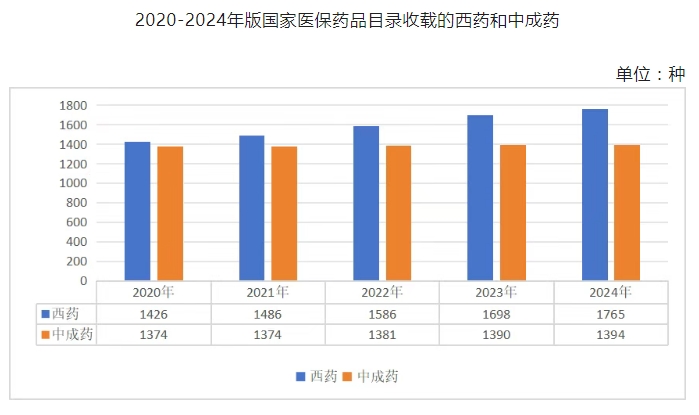 医院绩效咨询