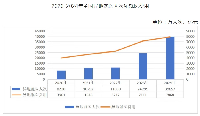 医院绩效咨询