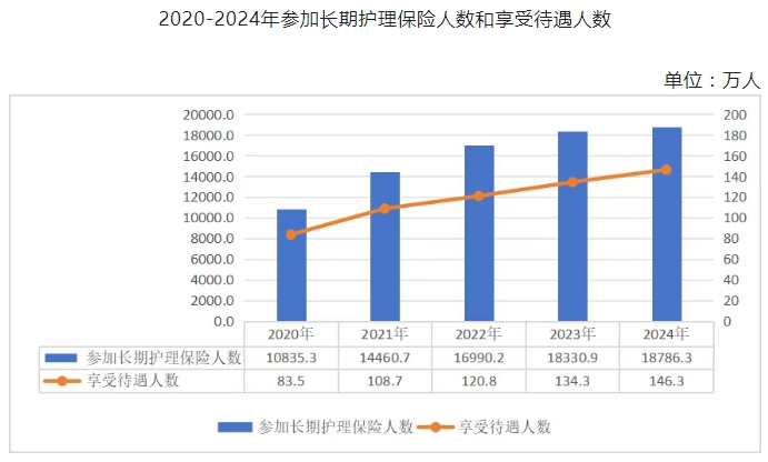 医院绩效咨询