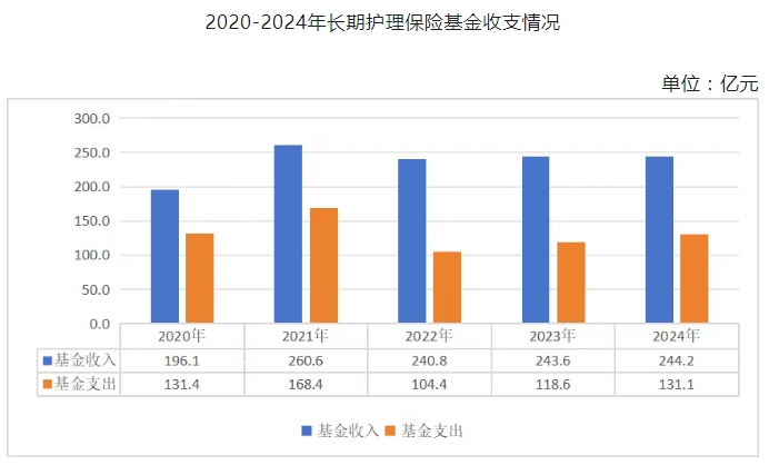 医院绩效咨询