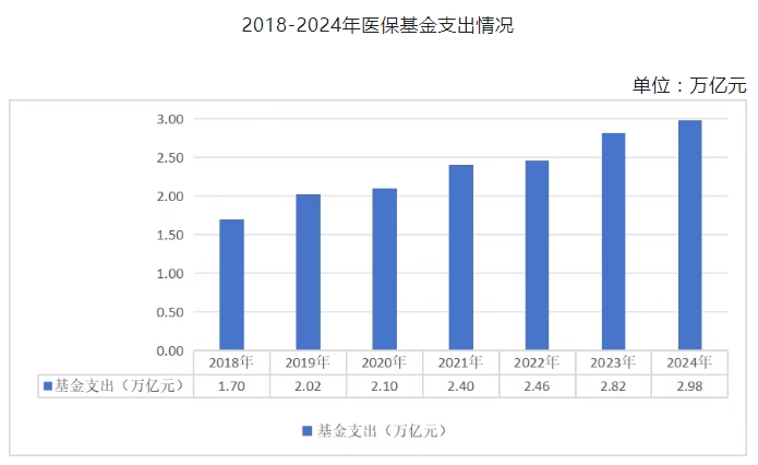 医院绩效咨询