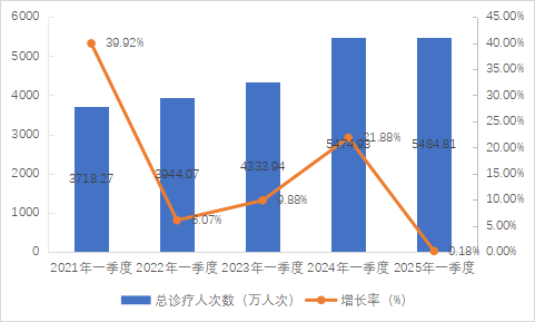 医院绩效咨询 医院绩效咨询