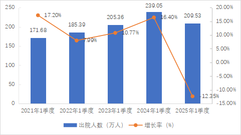 医院绩效咨询 医院绩效咨询