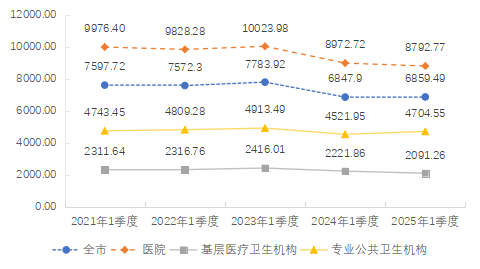医院绩效咨询 医院绩效咨询