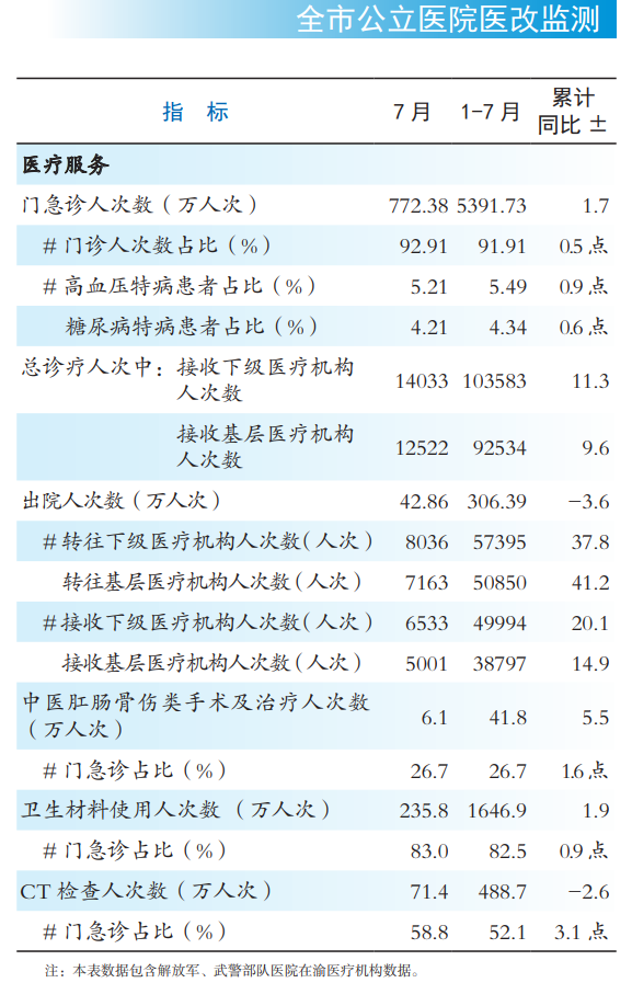 医院绩效咨询
