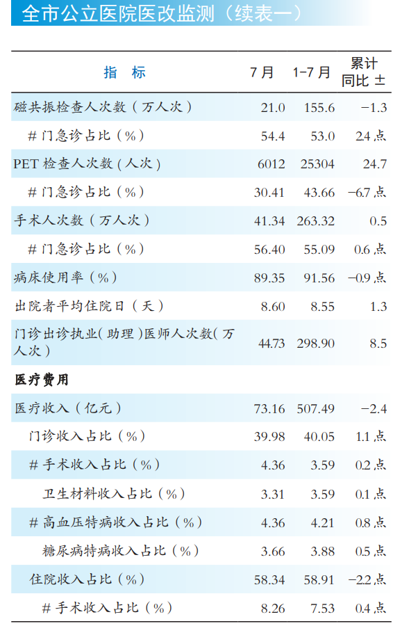 医院绩效咨询