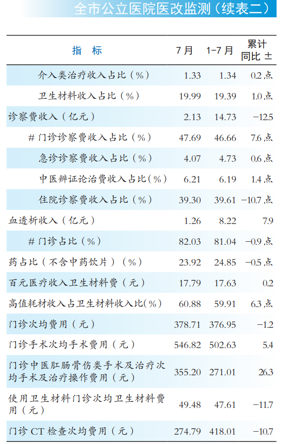 医院绩效咨询