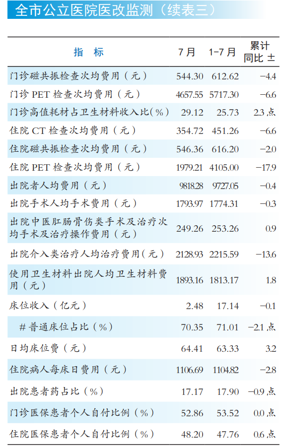 医院绩效咨询