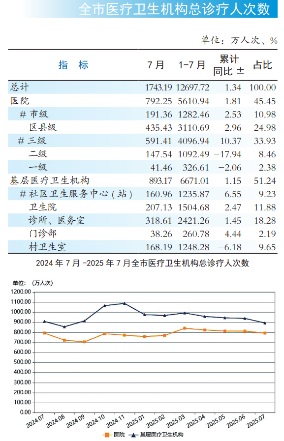 医院绩效咨询