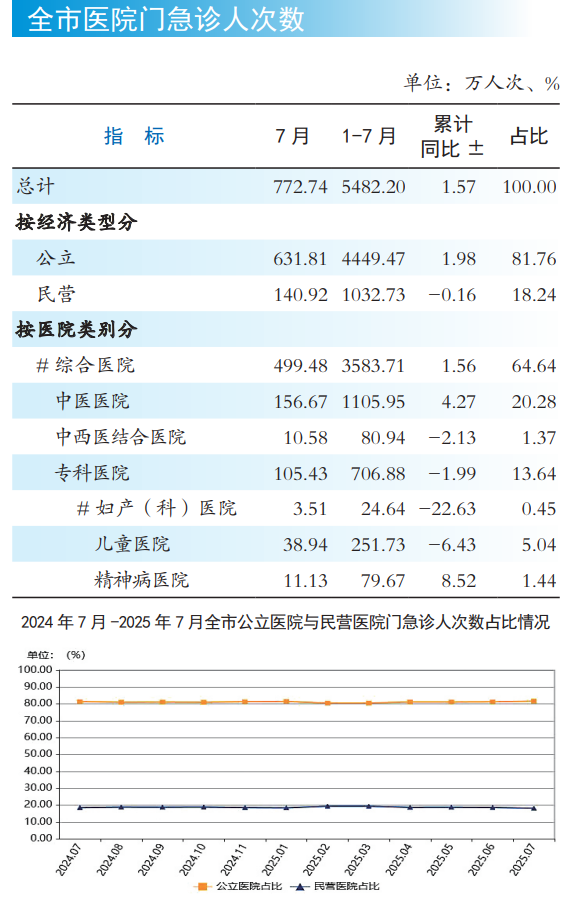 医院绩效咨询