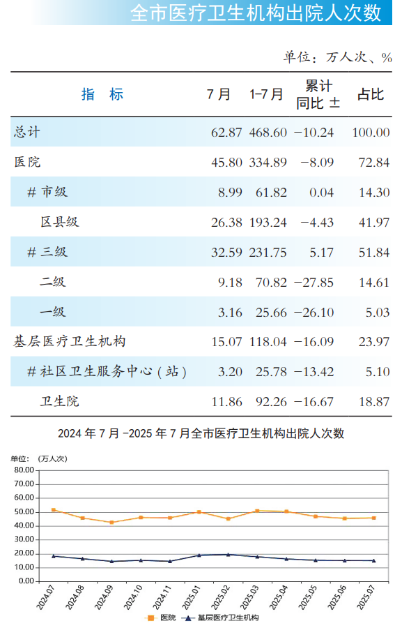 医院绩效咨询