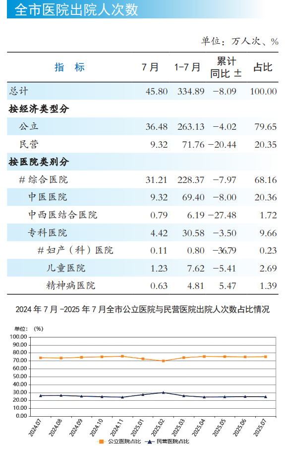 医院绩效咨询
