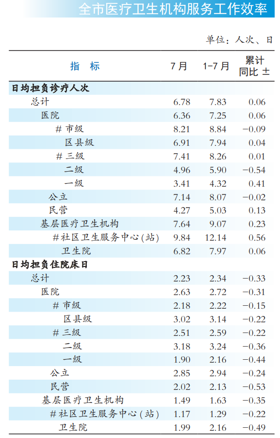 医院绩效咨询