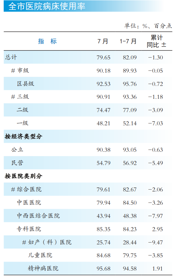 医院绩效咨询