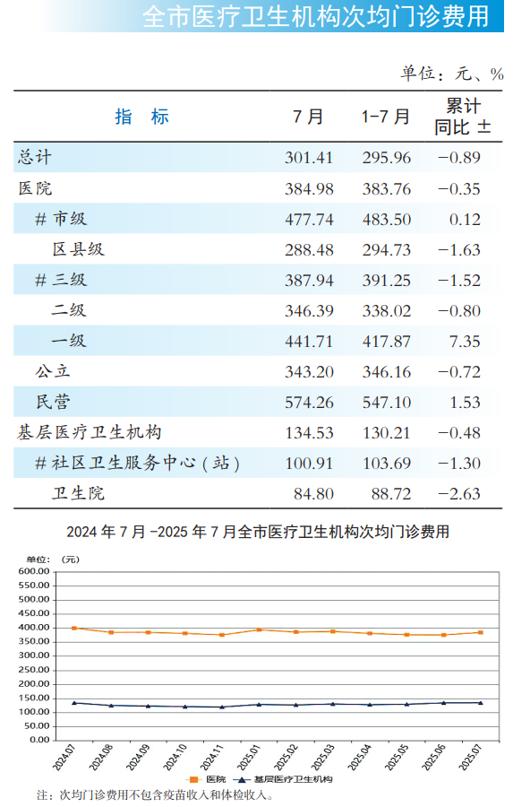 医院绩效咨询