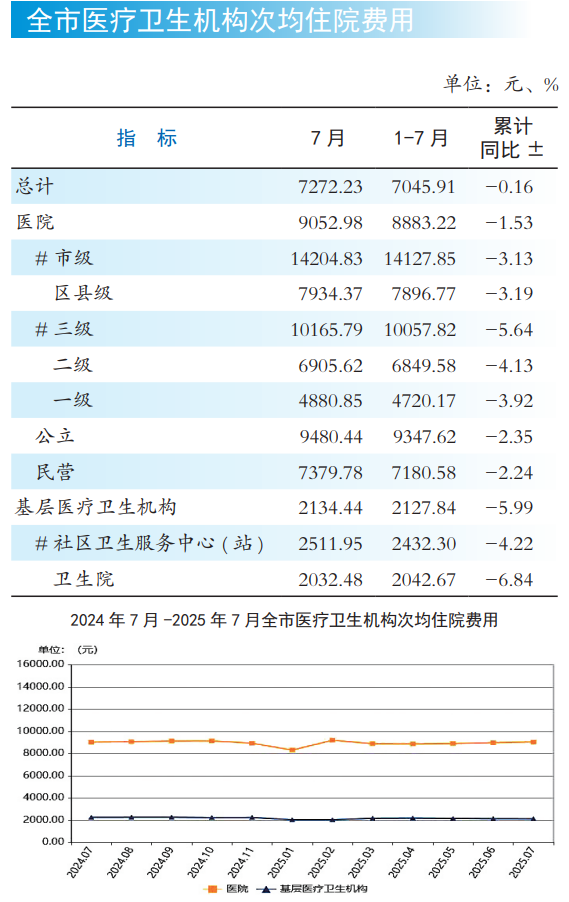 医院绩效咨询