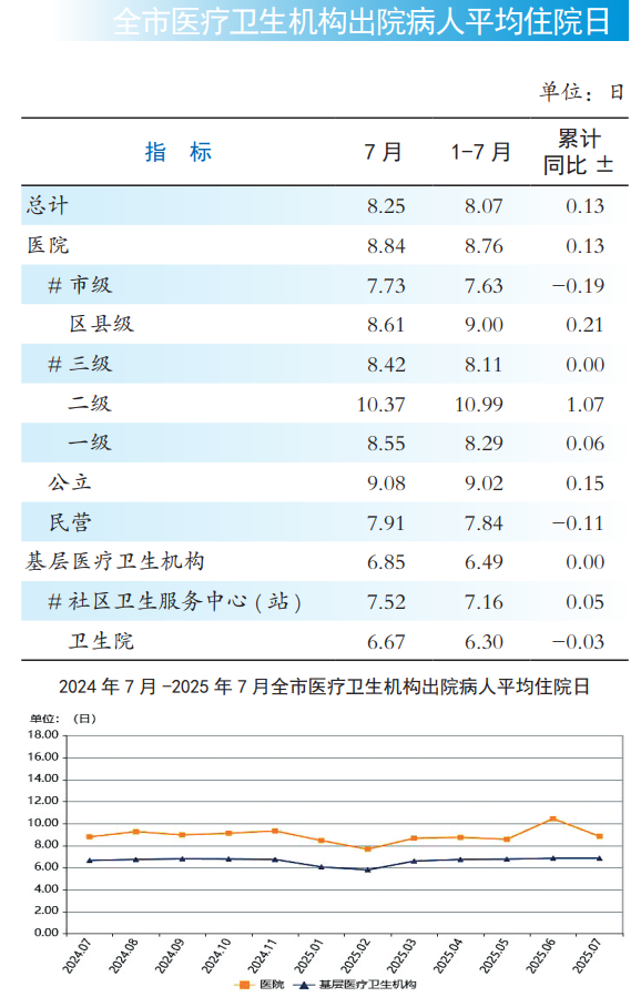 医院绩效咨询
