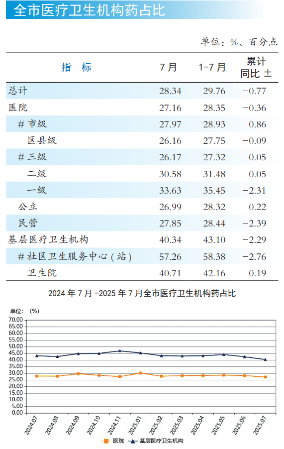 医院绩效咨询