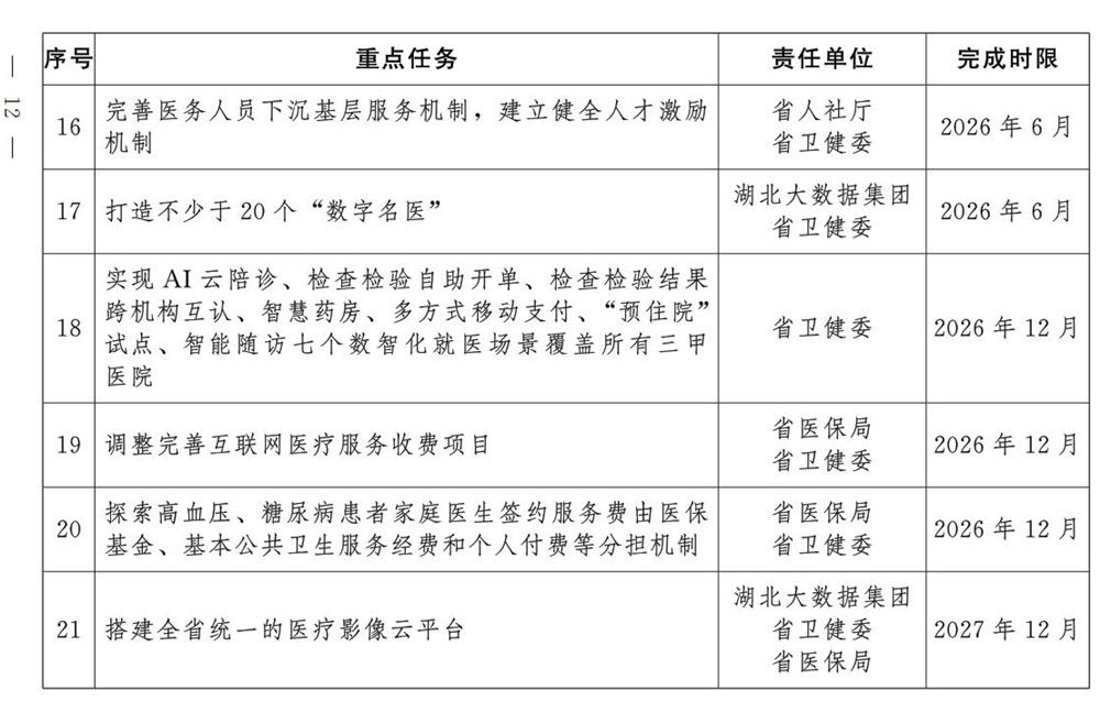 医院绩效咨询 医院绩效咨询