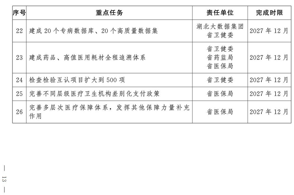医院绩效咨询 医院绩效咨询