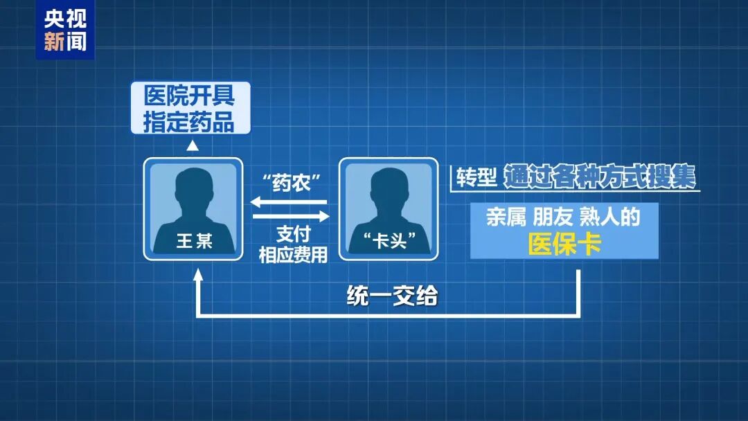 医院绩效咨询 医院绩效咨询