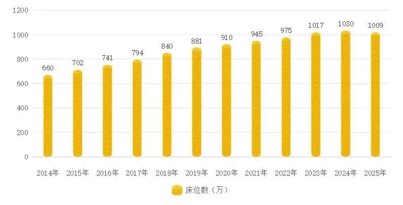 医院绩效咨询 医院绩效咨询