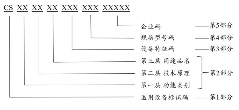 医院绩效咨询 医院绩效咨询