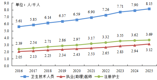 医院绩效咨询