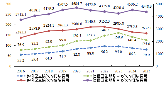 医院绩效咨询
