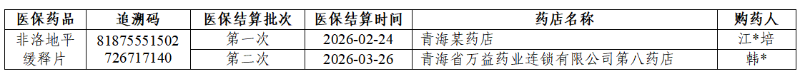 医院绩效咨询