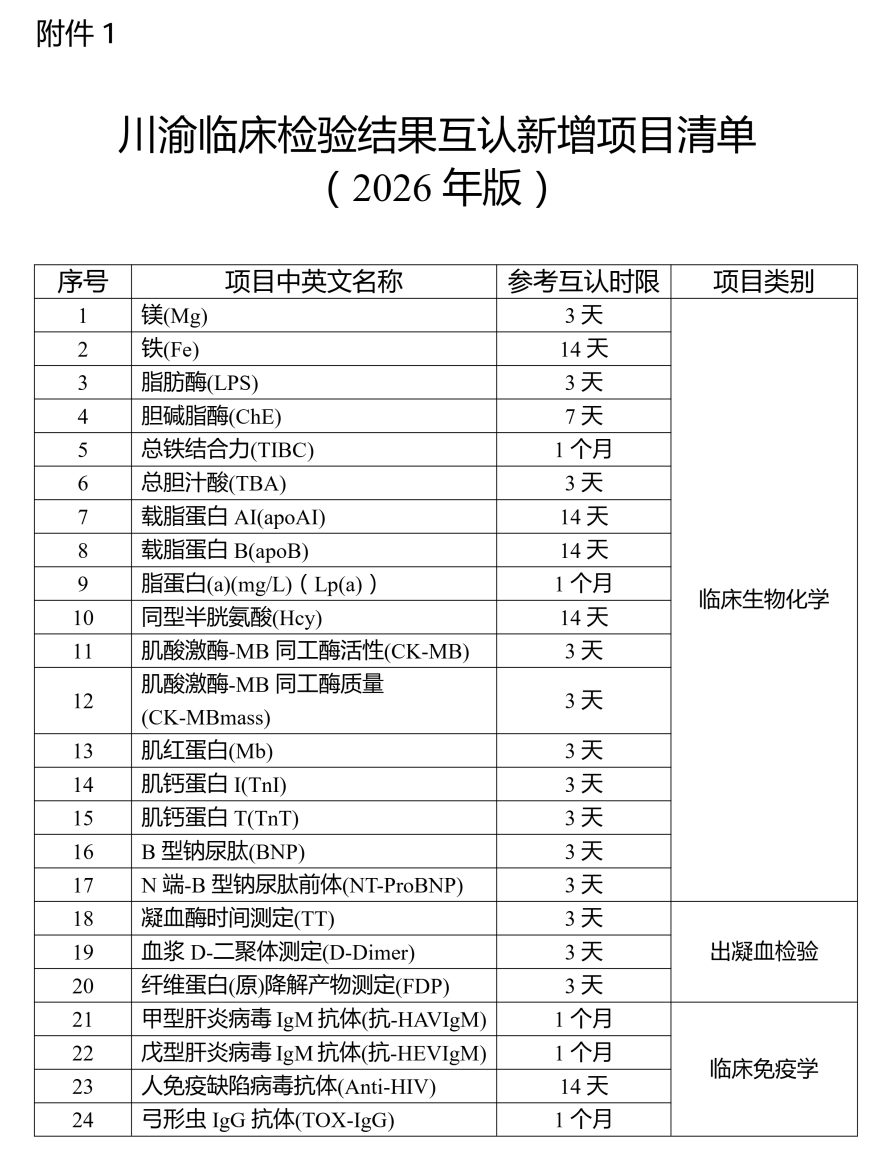 医院绩效咨询 医院绩效咨询
