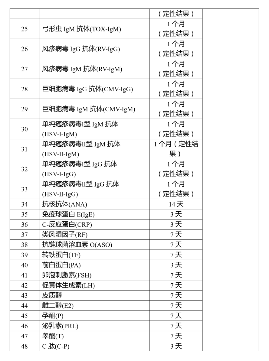 医院绩效咨询 医院绩效咨询